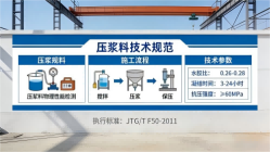 黄平本地工厂讲解：说一遍公路压浆料和铁路压浆料的区别
