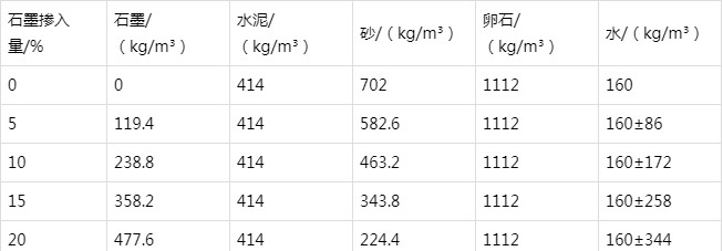 黄平防静电水泥砂浆怎么做(附配比及施工方法)
